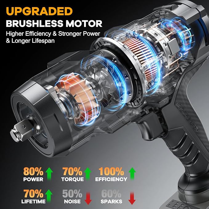 1/2" Impact Wrench, Compatible with DeWalt 20V Battery, 1500N.m(1106Ft-Lbs) High Torque Brushless Impact Gun with 3-Speed, 4 Sockets for Car/Truck (Bare Tool & NO Battery)