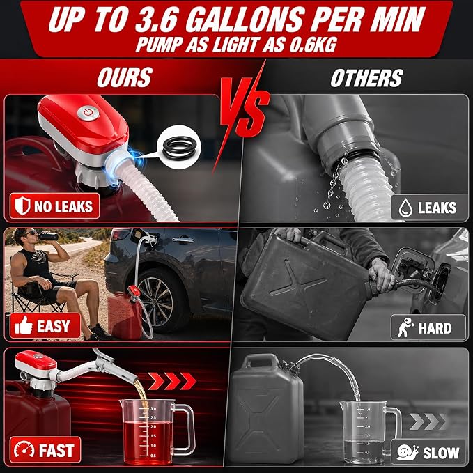 Automatic Electric Fuel Transfer Pump with Auto-Stop, 3.6 GPM, 54" Long Hose Gas Pump Battery Powered w 4 Size Can Adapters and Leak Protection for Gasoline, Diesel, Kerosene, Gifts for Men Dad