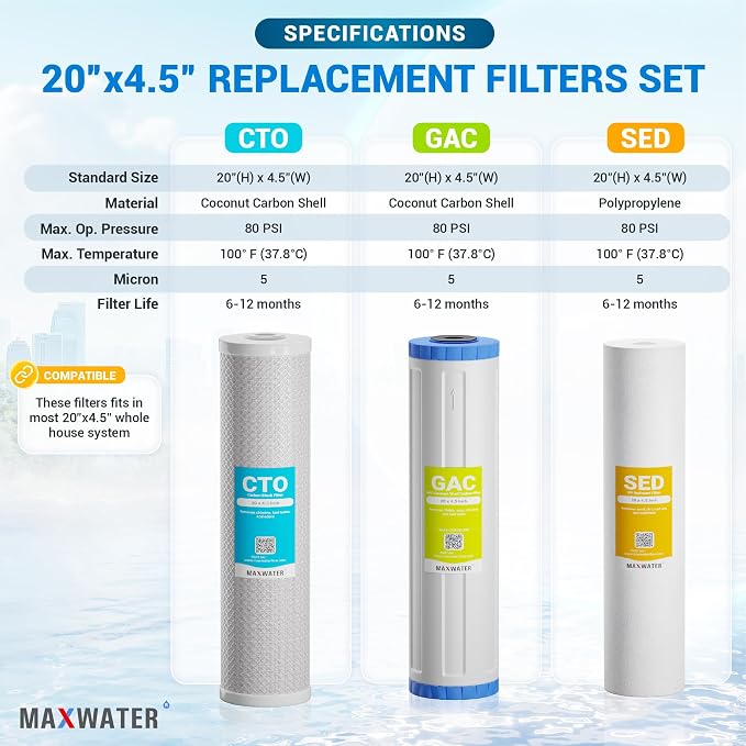 Max Water Whole House Water Filter Set – 3-Stage 20" x 4.5" Replacement Cartridges, 5 Micron Sediment, GAC & CTO Carbon Block Compatible with DB20P-3, DGD-5005-20, FC25B (2-Pack)