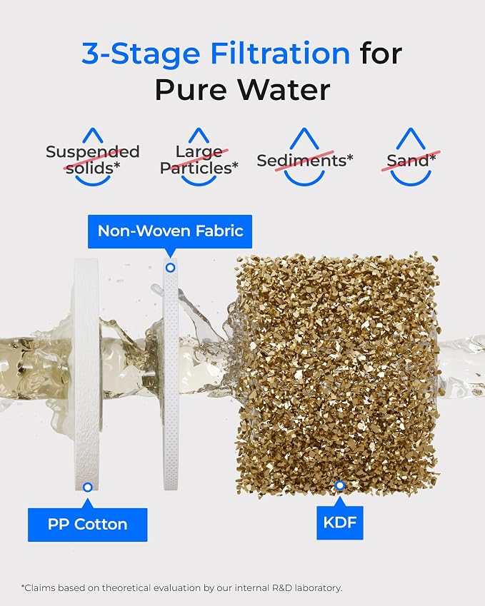 Waterdrop WD-10PP Under Sink Water Filter, Replacement for Waterdrop TSA & TSB & TSA-UF & TSB-ALK & TSB-CM & TSB-UF 3-stage Under Sink Water Filter System, Pack of 2