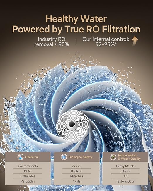 Vancepic Under Sink Reverse Osmosis Water Filter System,0.42 GPM High Flow 600 GPD Tankless RO System,3:1 Pure to Drain Ratio, 95% TDS Removal, Space-Saving Design with Faucet, NSF/EPA Standards V600