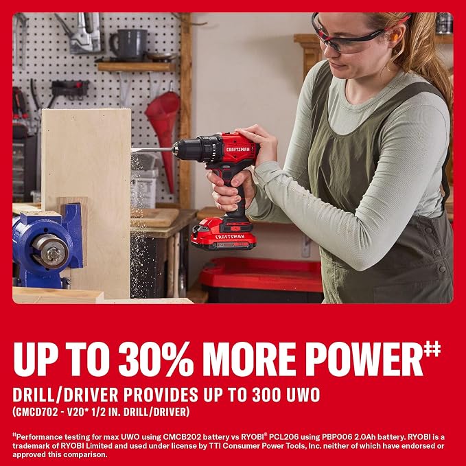 CRAFTSMAN V20 Cordless Drill Driver and Impact Driver, 2 x 2Ah Lithium Ion Battery and Charger, Two Power Tools, 1700 RPM 1/2 In. Electric Drill, 1800 Torque 1/4 Impact Screwdriver (CMCK201D2)