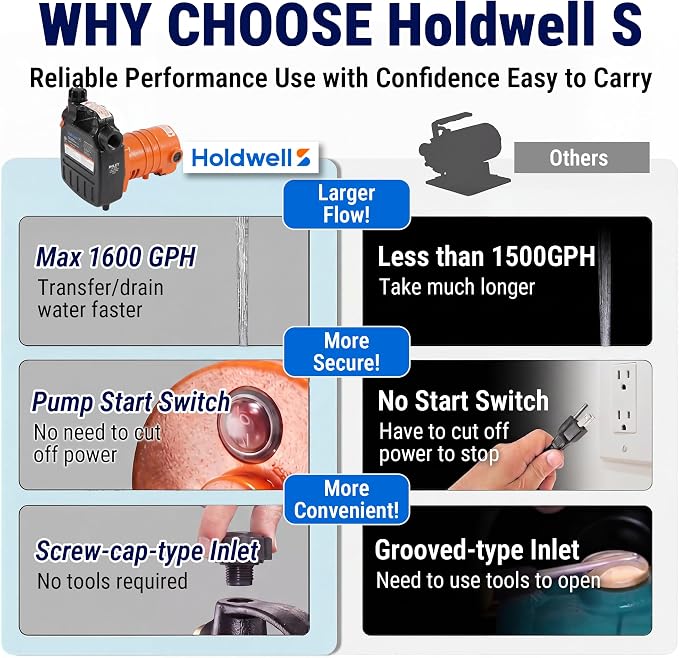 HoldwellS Cast Iron Water Transfer Pump 115V AC, 1600 GPH, 1/2HP, 120FT H | Portable Pump with Carbon Brush, Filter, Brass Connectors, for Garden, Rain Barrel, Pool, Pond, Hot Tub, Aquarium Draining