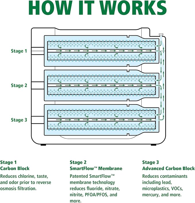 AO Smith Reverse Osmosis Water Filter Membrane Replacement - Replacement for AOS-HERO RO Filtration Systems - Filters to Reduce Chlorine & Other Contaminants from Drinking Water - AOS-HERO-S2