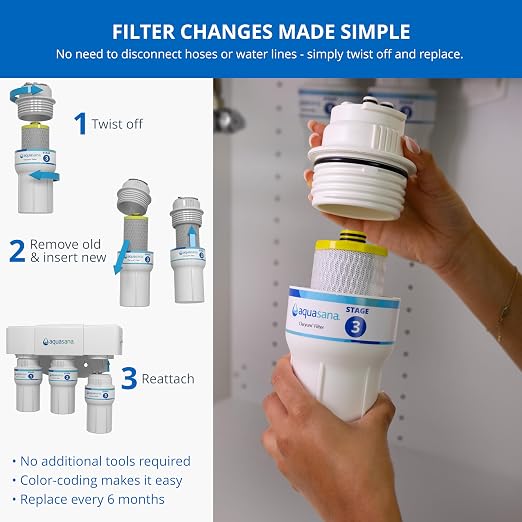 Aquasana® AQ-5300R Genuine Replacement | AQ-C3-R | 3 Stage Water Filters | WQA Certified to NSF Standards | Claryum® Under Sink Filter | Reduces Up to 99.99% of PFAS, Lead & Chlorine