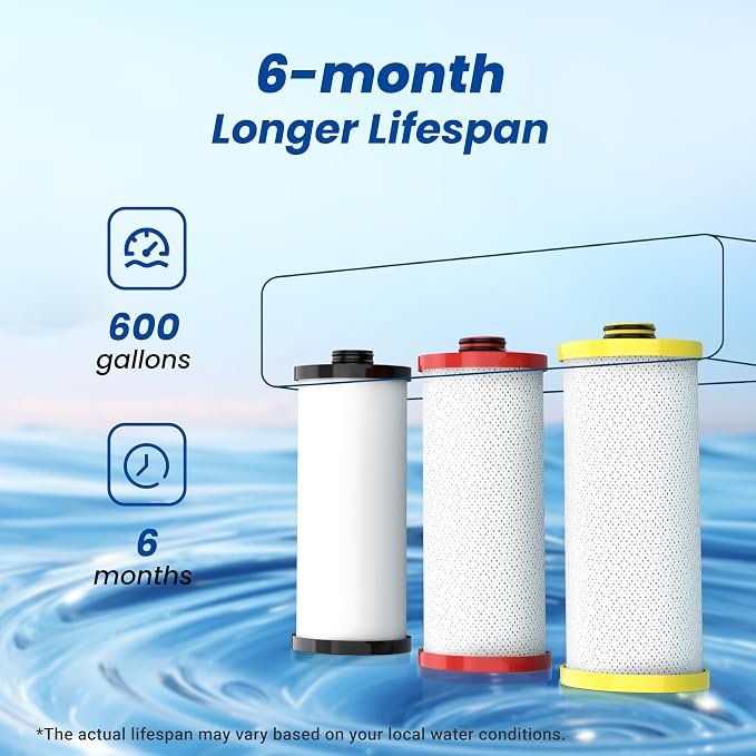 Waterspecialist WS852 Water Filter, Replacement for Aquasana® AQ-5300R, AQ-6300, AQ-C3-R, Black, Red and Yellow, 600 Gallons, 3 Filters