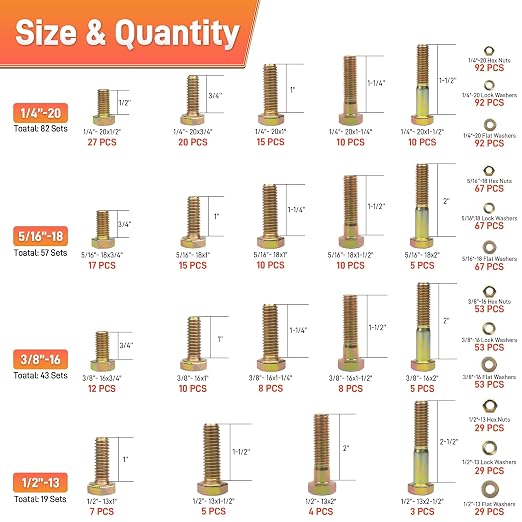 Quibbay 924Pcs Grade 8 Bolts and Nuts Assortment Kit, 1/4-20, 5/16-18, 3/8-16, 1/2-13 Heavy Duty Hex SAE Assorted Bolts Nuts and Washers Kit, Carbon Steel Machine Hardware Screw Sets with Case