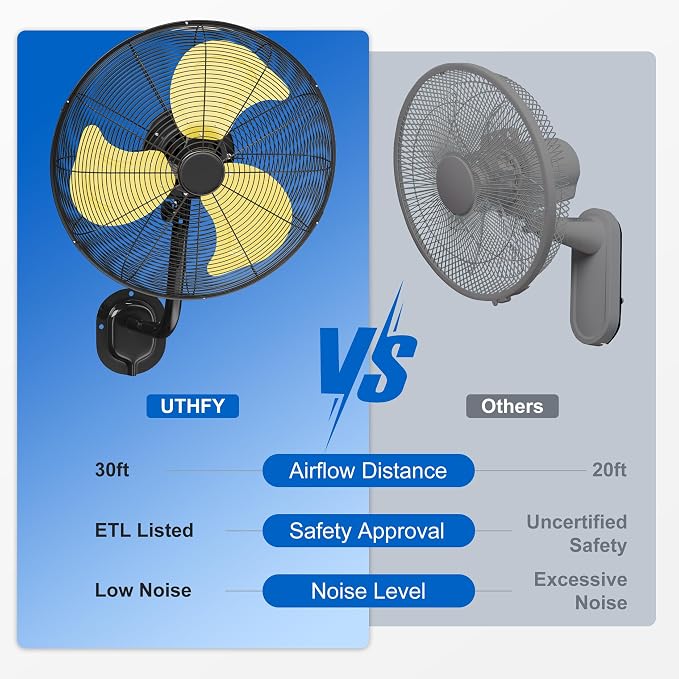 Uthfy 20 Inch Wall Mount Fan, High Velocity 7200 CFM Industrial Oscillating Fan, 3-Speed Heavy Duty Commercial Wall Fan for Indoor, Outdoor, Garage, Warehouse, Gym & Workshop, ETL Listed