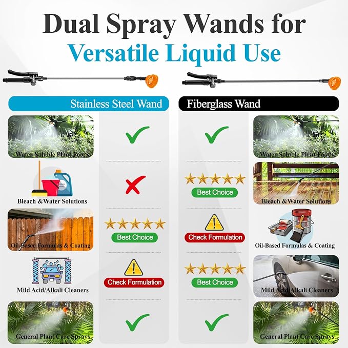Battery Powered Backpack Sprayer 4.2 Gallon with Auto-Mixing System, 21V Dual Battery System (2.6Ah Each), 2 Interchangeable Spray Wands (Stainless Steel & Fiberglass), for Garden & Lawn