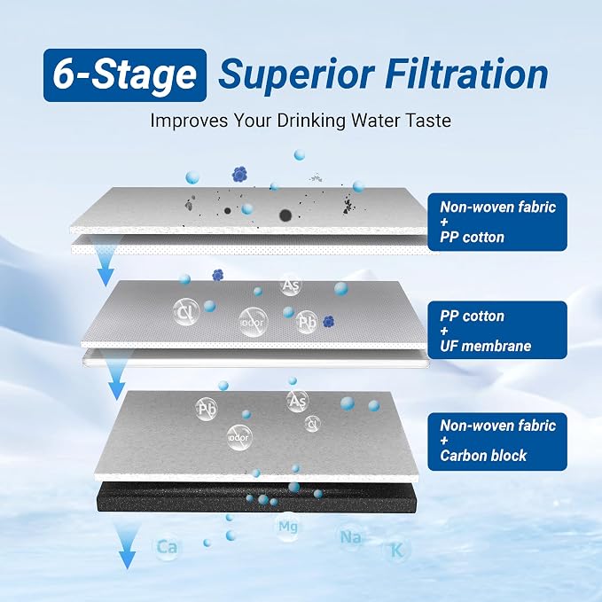 Maxblue TST Replacement Filter, Replacement for Waterdrop TST-UF & TST-B Under Sink Water Filter, 1 Year Compo Pack, P1+U2+C3