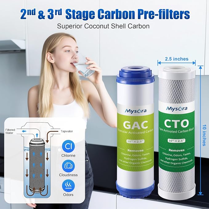 F19K75 NSF Certified 2-Year Replacement Filter Cartridge Set Compatible with iSpring RCC7AK, 19-Count for Standard 6-Stage Reverse Osmosis (RO) Systems with Alkaline Remineralization Filter