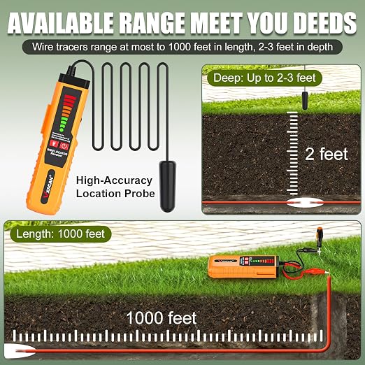 F04 Underground Wire Locator Tracer Tone Generator Kit and Probe with Earphone, Buried Wire Tester for Locating Breakage Cables & Wires Dog Fence Cables