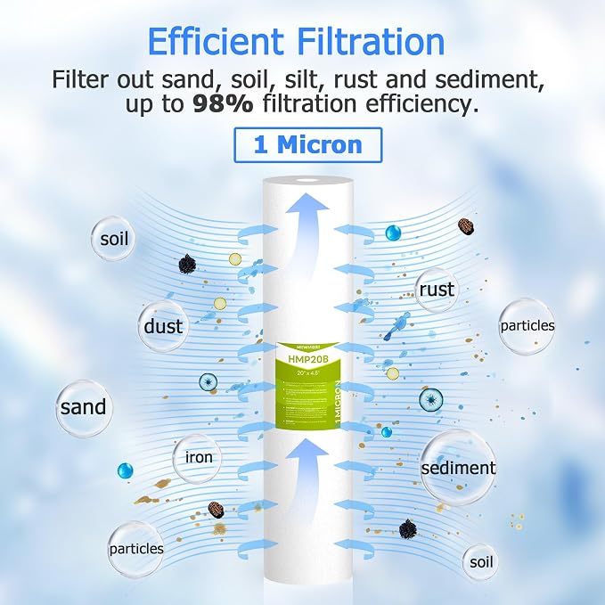 1 Micron 20" x 4.5" Whole House Sediment Filter Cartridge | Melt Blown Polypropylene, Gradient Density Design, High Dirt-Holding Capacity, Fits Standard 20" Big Blue Housings, 6 Pack