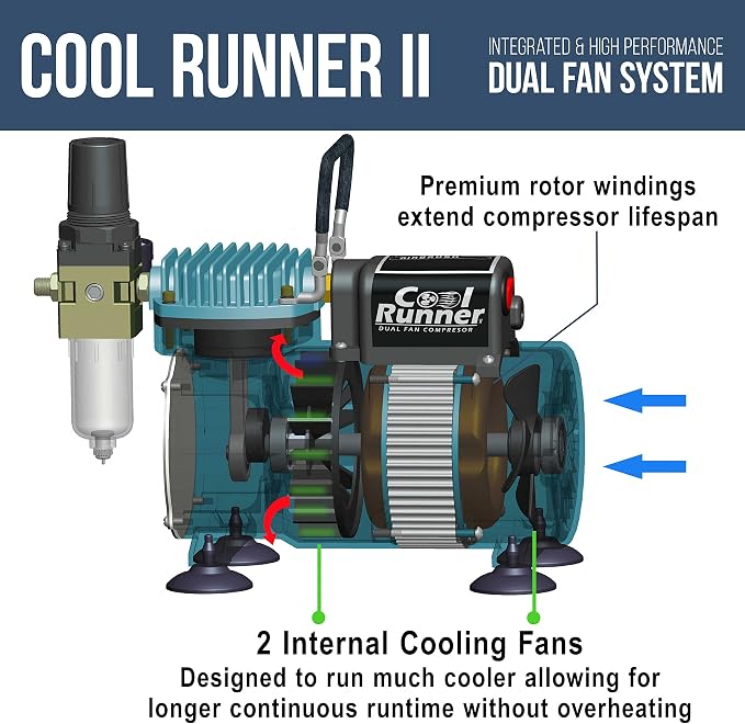 Master Airbrush Air Brush Kit with Air Compressor TC-320, 1/5 HP Cool Runner II Dual Fan with Regulator, Water Trap & Holder