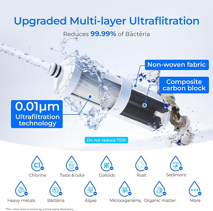 [Original] Waterdrop CFF-04 Ultra Filtration Water Filter Replacement for Waterdrop WD-CTF-07, Ultra Filtration Faucet System, Countertop Water Filter, Replacement Water Filters for Sink, 4000 Gallons