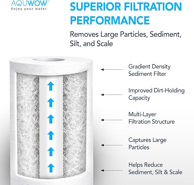 PP20BB 5 Micron 4.5" x 20" Filter Set – Sediment Replacement Cartridges for Whole House Water Filtration Systems, Universal Standard PP Filters (4, 20 x 4.5)