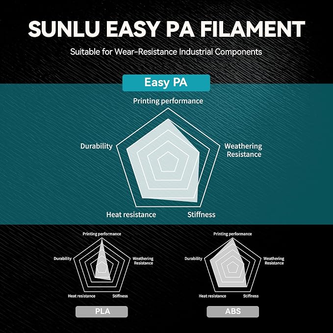 SUNLU Easy PA Filament 1.75mm 1KG, Nylon 6+66 3D Printer Filament, Polyamide (PA) Nylon Filament, Strong and Durable, Warp-Free Printing, PC Spool, Fit Most FDM Printer, 1KG Spool, Natural White