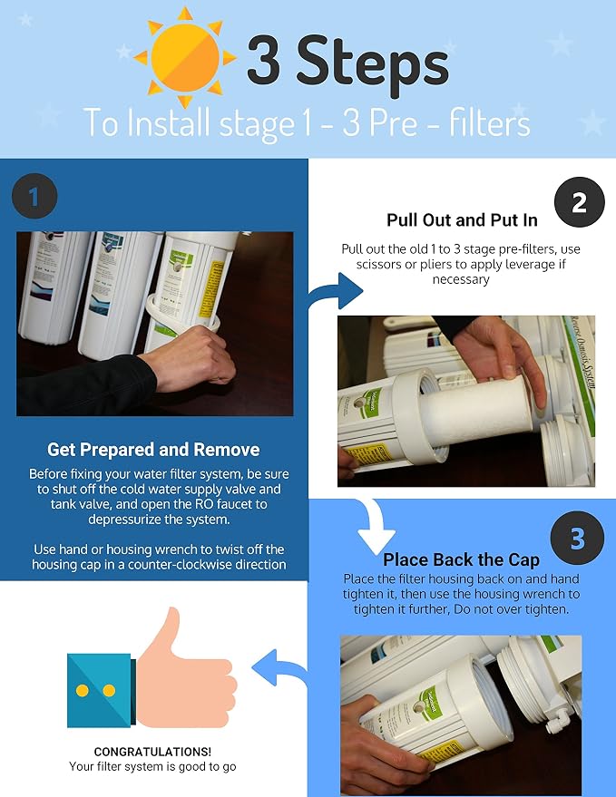 ERO 5 pc Reverse Osmosis Filters Yearly Set, 5 Stage Reverse Osmosis Water Filter, Under Sink RO Water Filtration System Kit, Compatible with Most 10" RO System, Water Filter Wrench Included