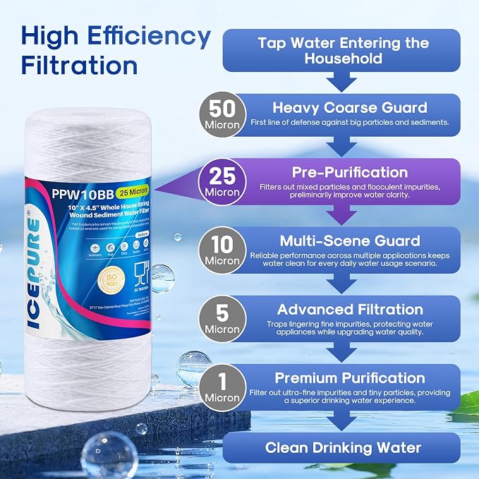 ICEPURE 25 Micron 10”x4.5'' Whole House Sediment String Wound Water Filter Replacement filter for 84637, WPX5BB97P, PC10, 355214-45, 355215-45, WP10BB97P, WP5BB97P, 3PACK