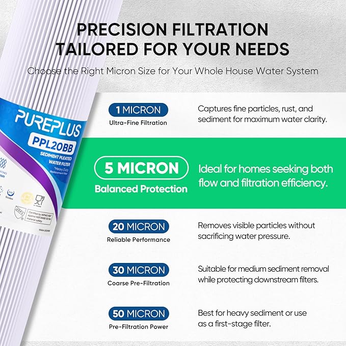 PUREPLUS 5 Micron 20" x 4.5" Whole House Pleated Sediment Filter for Well Water, Replacement Cartridge for ECP20-20BB, AP810-2, SPC-45-2020, R30-20BB, HDC3001, ECP5-20BB, 2Pack