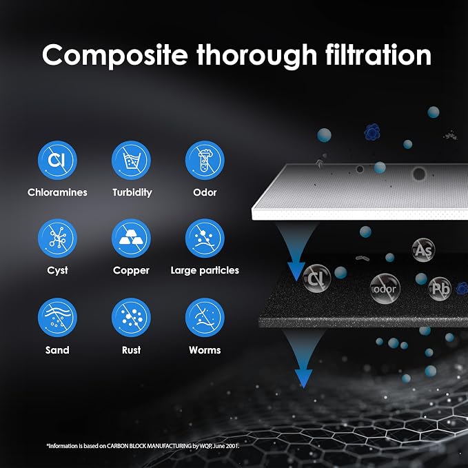 Waterdrop 15UA Under Sink Water Filter System and Waterdrop RF15 Replacement Filter Cartridge for 15UA/15UB/15UC Under Sink Water Filter