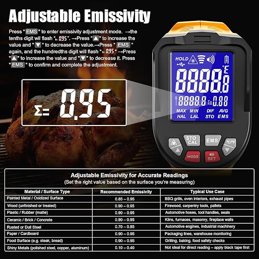 NJTY Infrared Thermometer Gun, -58℉ to 3992℉, High Temp Laser Thermometer with Adjustable Emissivity, Non-Contact Digital IR Pyrometer for Furnace, Kiln, Metal, Industrial Use