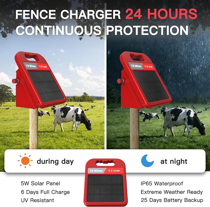 Solar Electric Fence Charger-0.18J-10 Miles, Maximum Output Voltage 9300V- Provide 24-Hour Uninterrupted Protection for Livestock and Yards with Rechargeable Solar Panel Red