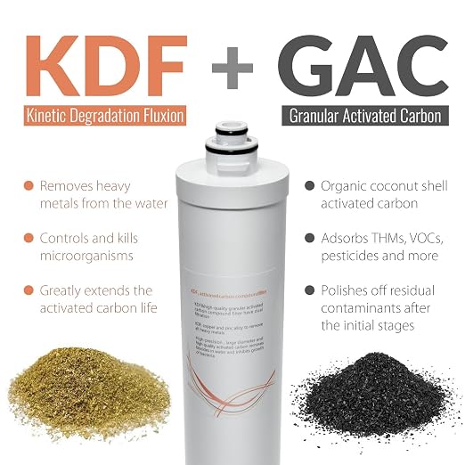 iSpring F7-CUA4 2 Years Replacement Filter Pack for CU-A4 | 2x Sediment, KDF, Activated Carbon Filter, and 1x UF, White, 7 Filters