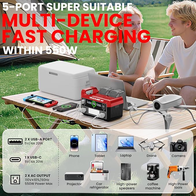 550W Power Inverter for Milwaukee, DC 20V to AC 110V Pure Sine Wave, Portable Power Station with 2 USB Ports & 1 AC Outlet & 1 Type-C Fast Charging, Battery Adapter with LED, Battery Not Included