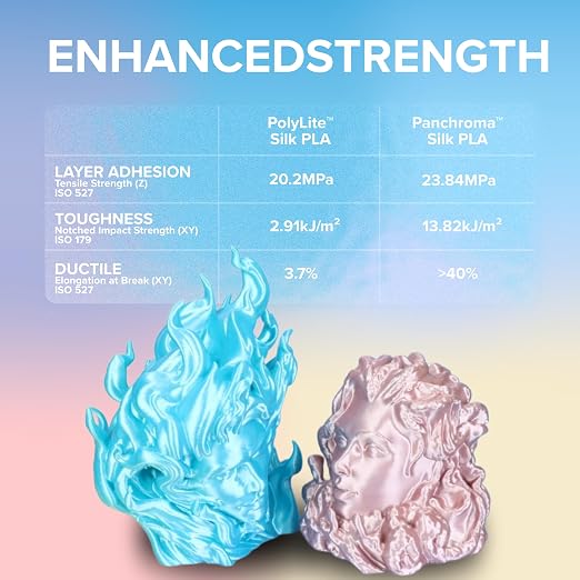 Polymaker Panchroma Dual Silk PLA Filament 1.75mm, 1kg, Aubergine | Neatly Wound, High-Gloss Finish PLA(Lime-Magenta), Easy Print & Smooth Feeding, Compatible with Bambu Lab & Most 3D Printers