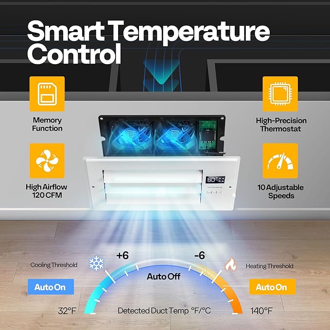 VIVOHOME Register Booster Fan - 4'' x 10'' Opening with Adjustable Louver - Smart Thermostat & 10-Speed Remote Control - AC Vent Fan for Floor, Ceiling, Wall - Quiet Operation (White)