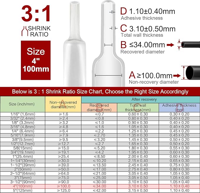 Chanzon 3:1 Ratio 4" (100mm) Heat Shrink Tubing - Marine Grade Waterproof Adhesive Lined - 4Ft Roll (1.22M Total Length) Clear/Transparent Polyolefin Sleeving Wrap Shrinking 3 to 1 Ratio 1pcs