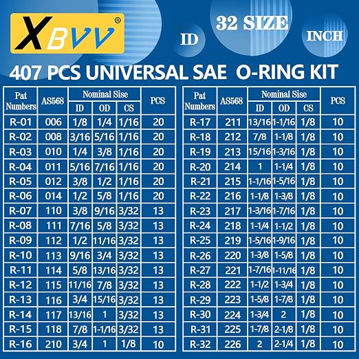 XBVV 407 Pcs Universal SAE O Ring Assortment Kit，32 Inch Sizes Standard Nitrile Rubber O'ring Set for Automotive Hydraulic Faucet Professional Plumbing Pressure Washer Air or Gas Sealing Repair