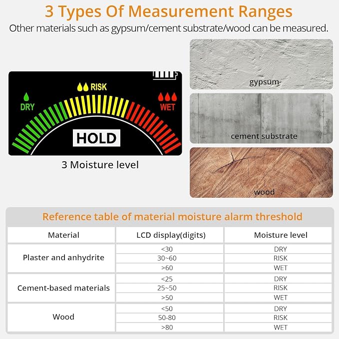 Neoteck Professional Measurement Kit: Spherical Inductive Pinless Moisture Meter & 2-in-1 Dual Probe 40mm Moisture Meter, LCD Display, USB Rechargeable, Audio Alarm for Wood, Wall, Concrete