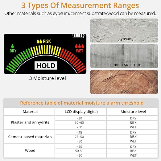 Neoteck Spherical Inductive Moisture Meter 5-40mm Analysis Depth Pinless Moisture Meter with 3-Color LCD Indicator,USB Rechargeable Wood Meter Light and Buzzer Alarm for Wall,Wood,Masonry,Concrete