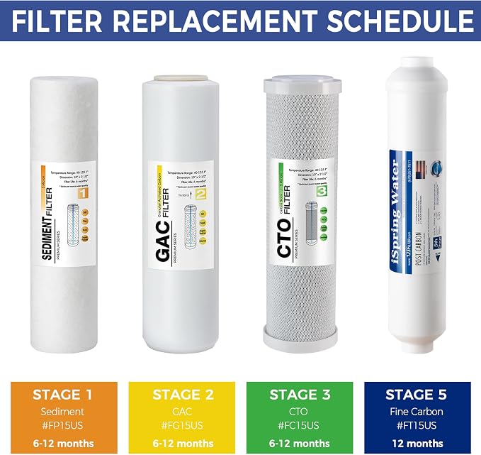 iSpring F4US Standard Reverse Osmosis RO Systems 6-Month Replacement Prefilter Cartridge Pack Set, 4 Filters w/Sediment, CTO, GAC and Post-Carbon, 10" X 2.5", Made in USA