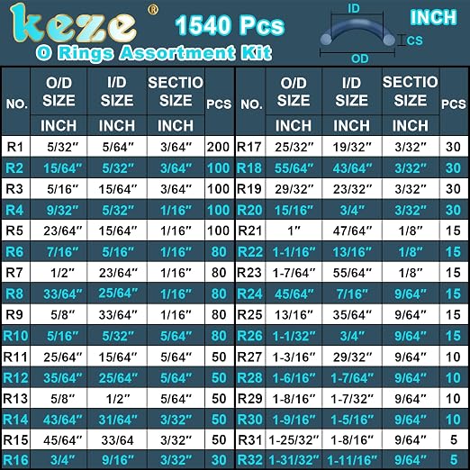 KEZE 400 Pcs Hydraulic O-Ring Flat Face Fittings and 32 Size 1540 Pcs Rubber O Rings Assortment Kit with Pick and Hook Set