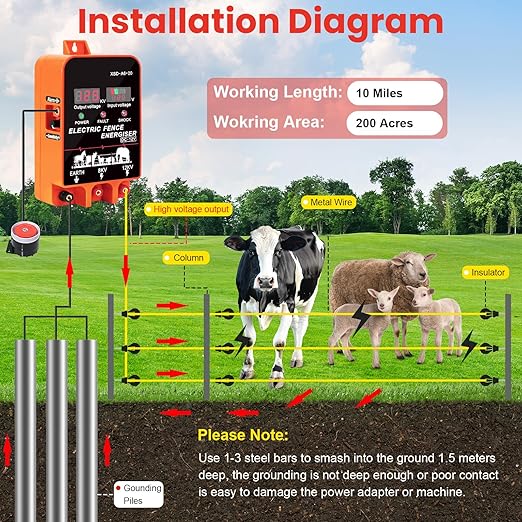 5.5J Electric Fence Charger Energizer, 5.5 Joules 10 Miles, AC DC 2 in 1 Powered Supply, Input 12V Output 8 KV or 12KV, with Display and Alarm, Contain Cattle Cow and Livestock, No Remote