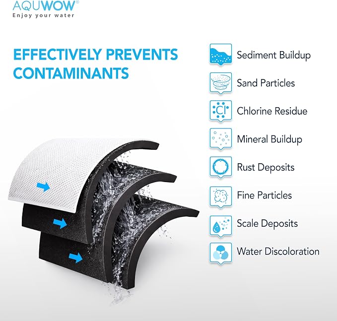 CTO20 5 Micron 2.5" x 20" Carbon Block Water Filter Set – Replacement Cartridges for Whole House and Under Sink Systems, Universal Standard Size (2, 20 x 2.5)