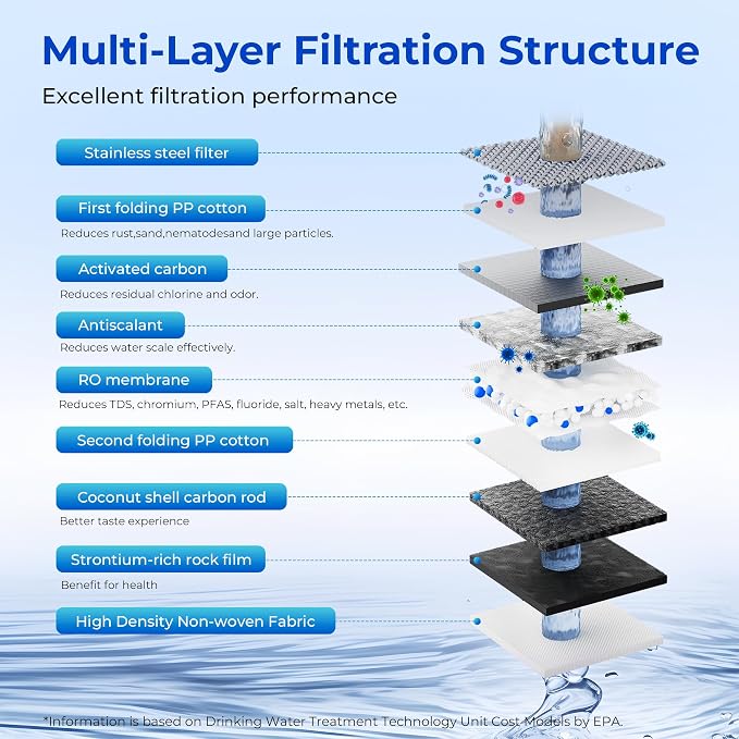 TOKIT PCT Replacement Filter for U1, NSF/ANSI 58 Certified, Reduce TDS, Replacement for U1 Reverse Osmosis System Water Filter, 12-Month Lifetime