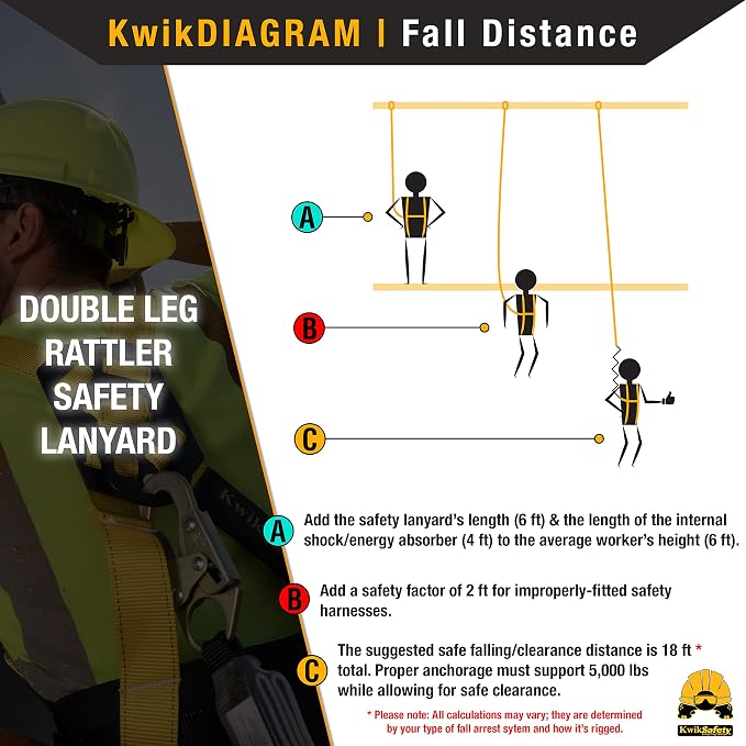 KwikSafety - Charlotte, NC - Double Leg Rattler [1 Pack] Y-Leg Tubular 6’ Safety Lanyard Internal Shock Absorber OSHA ANSI Fall Arrest Protection Equipment Construction PPE Roofing Gear