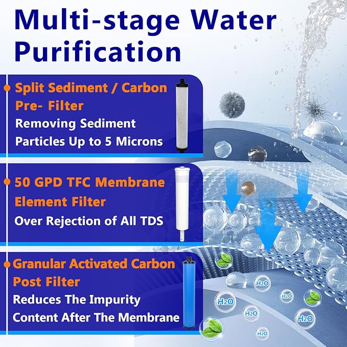 335 RO System Replacement Water Filter Kit Compatible with Microline | Replacement Filter Set with Membrane, Including S1229RS RO Membrane, S7025 Inline GAC Post Filter, S7028 Sediment Pre-Filter