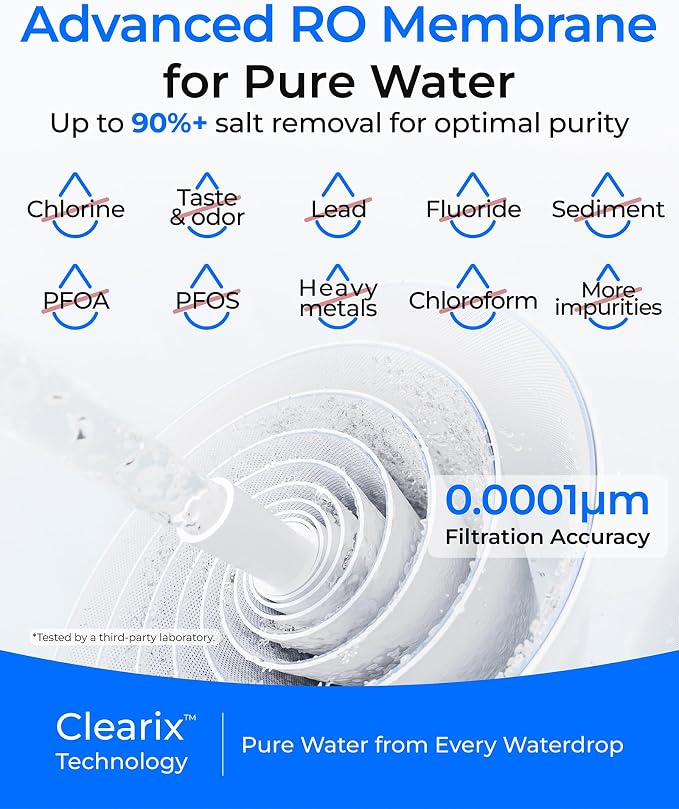 Waterdrop G5P500-RO Filter, Replacement for Waterdrop G5P500 & G5P500A Undersink Reverse Osmosis System, 24-month Lifetime
