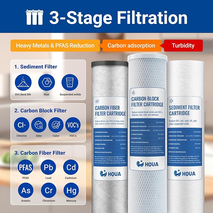 3-stage Replacement Filter Cartridges Set, PP, Carbon Block, Activated Carbon Fiber (ACF), Fit for WF3-01 Pro Whole House Water Filter (PP,CARBON BLOCK,ACF)