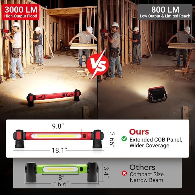 Magnetic Work Light, 3000LM Ultra Bright LED Magnetic Light Bar, 5200mAh Rechargeable Work Light with Hooks, Portable Under Hood Lights Machanic Tools for Car Repairing, Inspection, Garage, Emergency