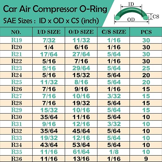 XBVV 1086 Pcs 32 Size SAE O Ring Assortment Kit and 595 Pcs Air Conditioning O-Ring Kit for Automotive A/C, Compressor and Professional Faucet Plumbing Seal Orings Repair
