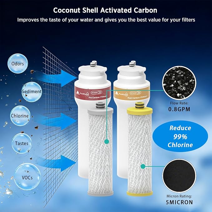 AQ-C3M-R 3-Stage Integrated Max Flow Water Filter Replacement Compatible With Aquasana Claryum AQ-5300+R and AQ-6300M Water Filter (Including Housing and Filter Cartridge, NOT Including Battery)