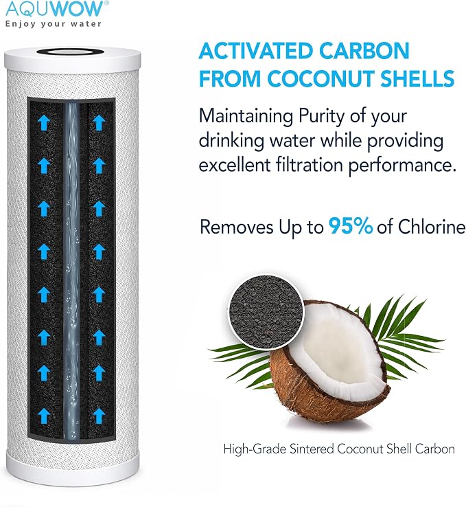 CTO20BB 5 Micron 4.5" x 20" Carbon Block Water Filter Set – Replacement Cartridges for Whole House and Under Sink Systems, Universal Standard Size (2, 20 x 4.5)