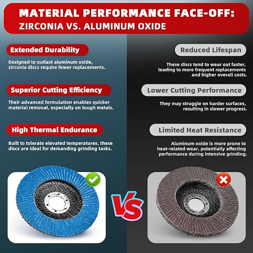 50 Pack Zirconia Flap Discs 4.5" x 7/8" T27 for 4 1/2 Inch Angle Grinder 40/60/80/100/120 Grit Multi-Grit Flap Wheels Heavy-Duty Grinding & Sanding Discs for Metal, Wood, Stainless Steel