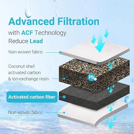 AQUA CREST PF-01A Water Filter Replacement for Waterdrop® Pitchers, Waterdrop® PF-01A Filter, Reduces Lead, PFAS, PFOA/PFOS, Chlorine, Last Up to 3 Months or 200 Gallons, 3 Pack
